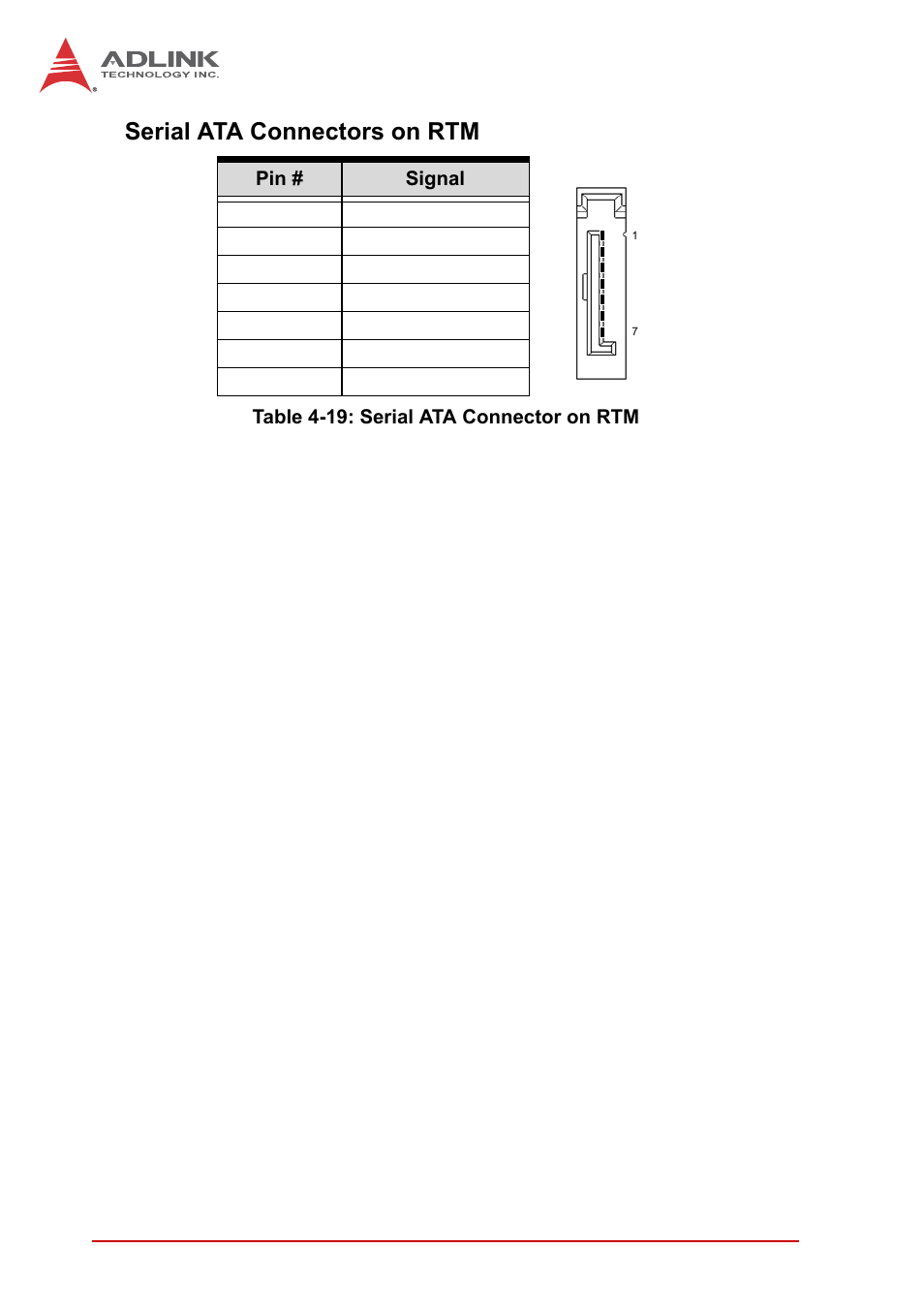 Serial ata connectors on rtm, Table 4-19: serial ata connector on rtm | ADLINK cPCI-3620 User Manual | Page 58 / 102