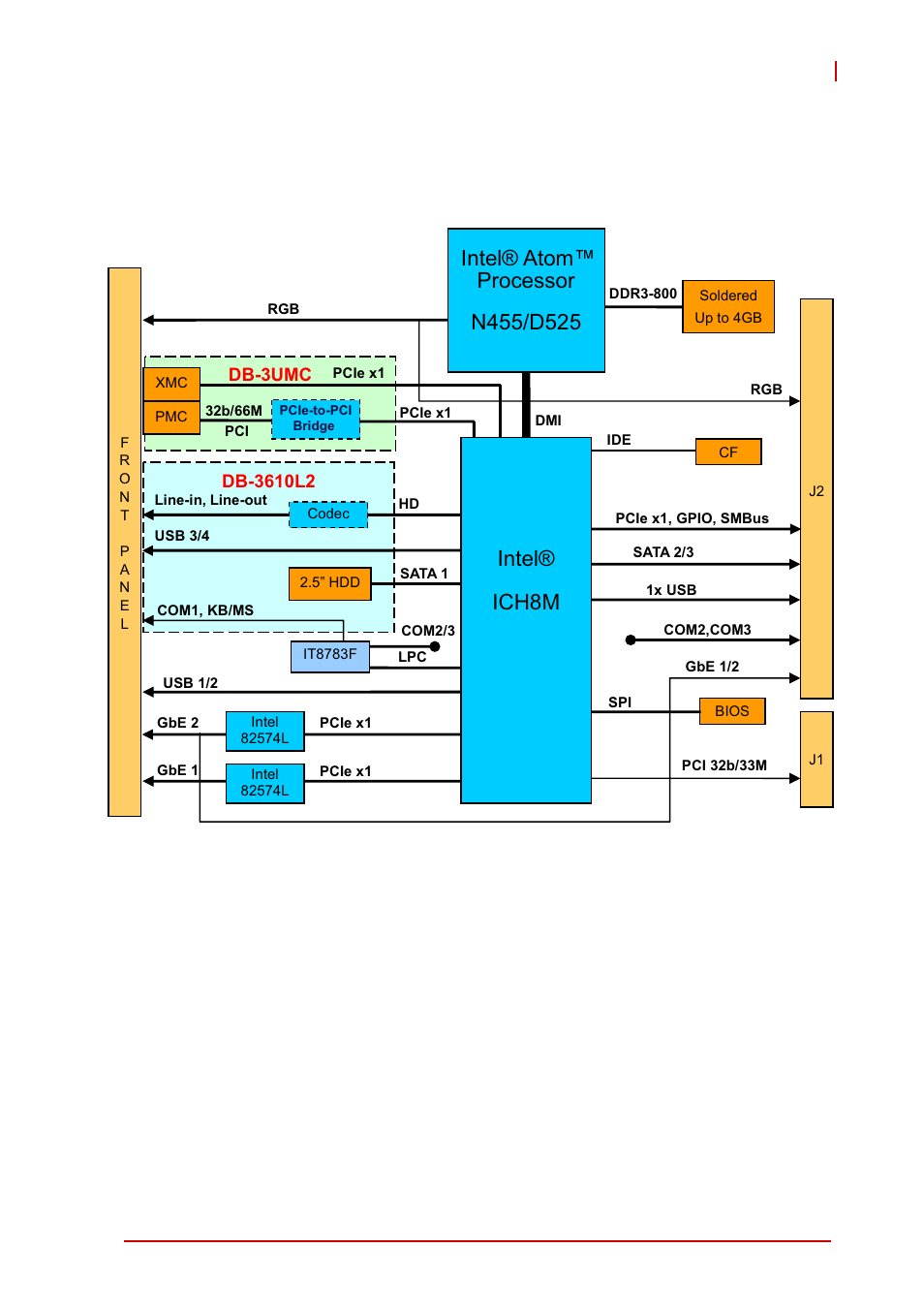 3 block diagram, Block diagram, Intel® ich8m | ADLINK cPCI-3615 User Manual | Page 17 / 114