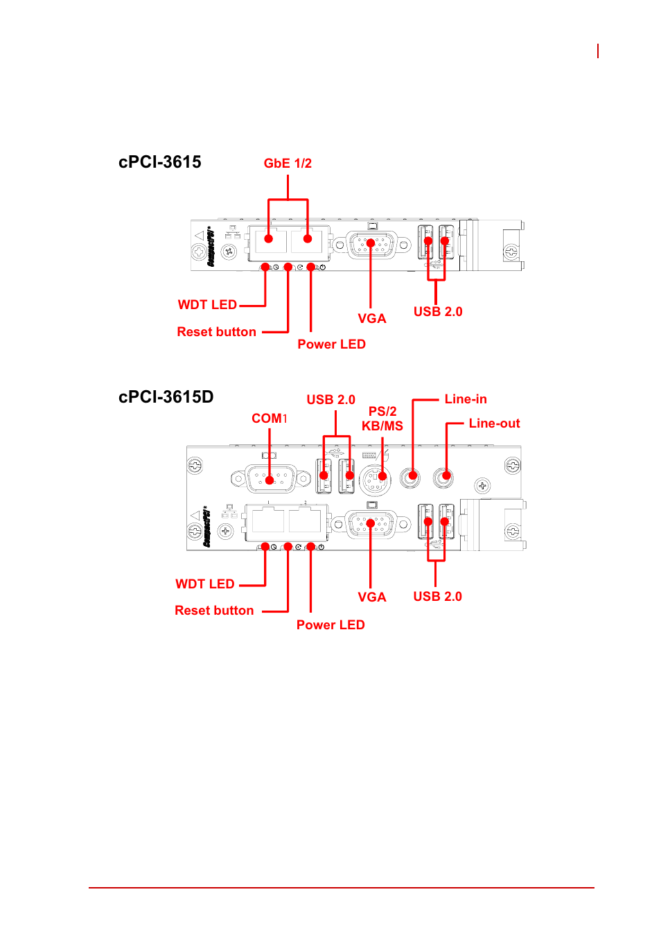 5 cpci-3615 series front panel layout, Cpci-3615 series front panel layout | ADLINK cPCI-3615 User Manual | Page 37 / 114