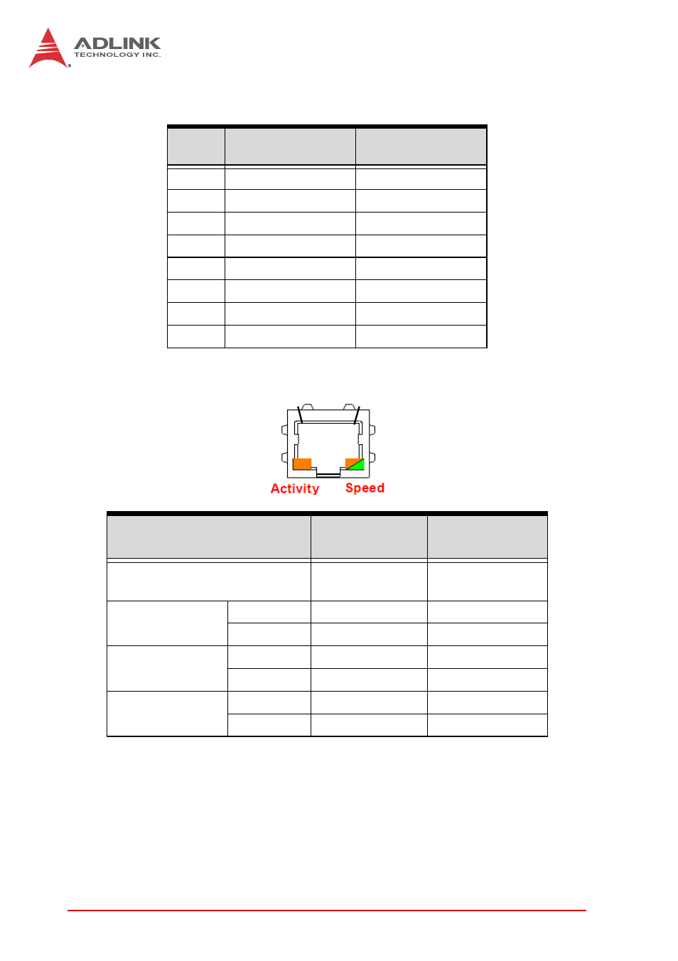 Gigabit ethernet connectors (rj-45), Table 4-4, Gbe connector pin definitions | Table 4-5, Ethernet status led definitions | ADLINK cPCI-3615 User Manual | Page 42 / 114