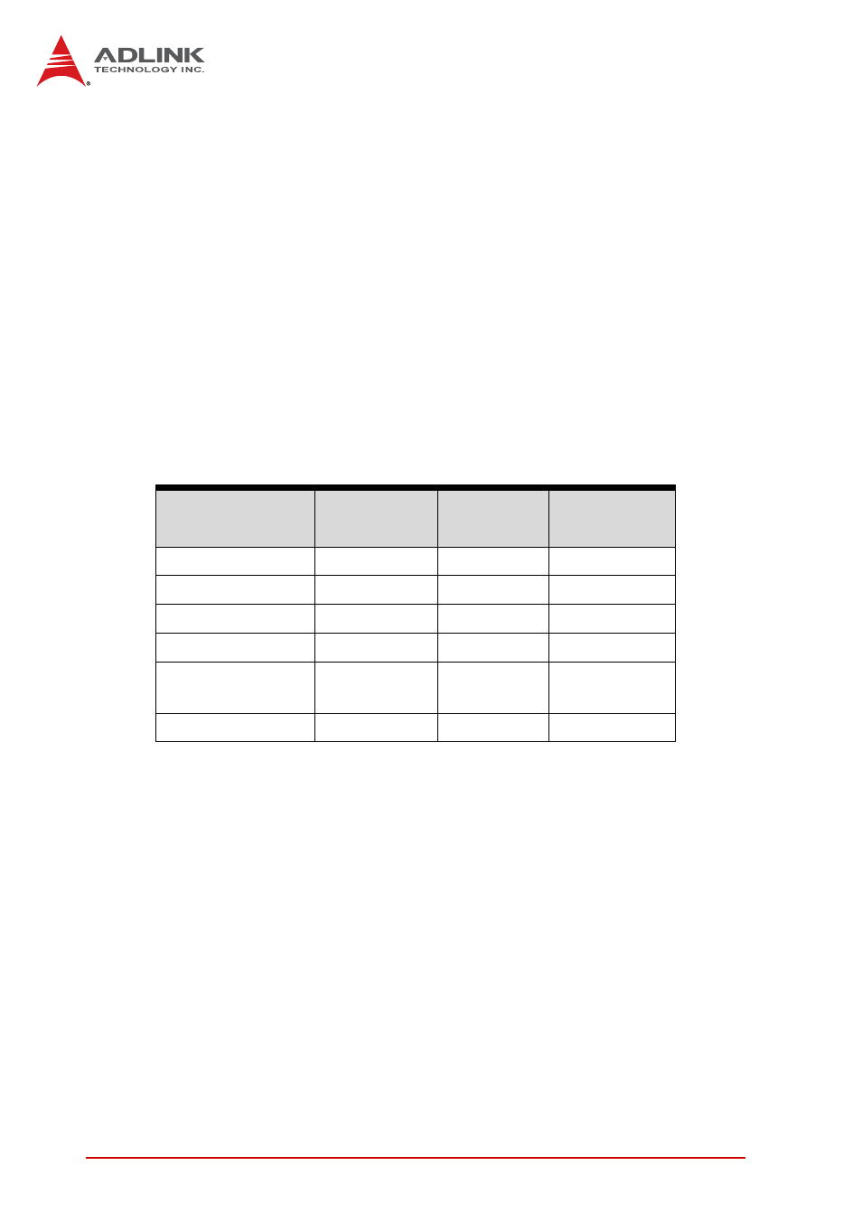 3 power requirements, Power requirements | ADLINK cPCI-3615 User Manual | Page 24 / 110