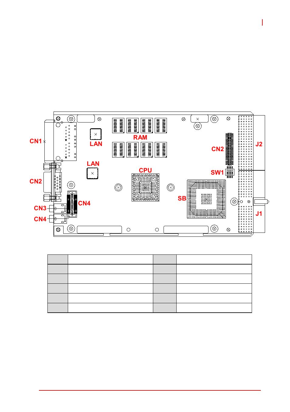 4 board interfaces, 1 cpci-3615 blade board layout, Chapter 4, board interfaces | Cpci-3615 blade board layout, Figure 4-1: cpci-3615 blade board layout, 4board interfaces | ADLINK cPCI-3615 User Manual | Page 33 / 110