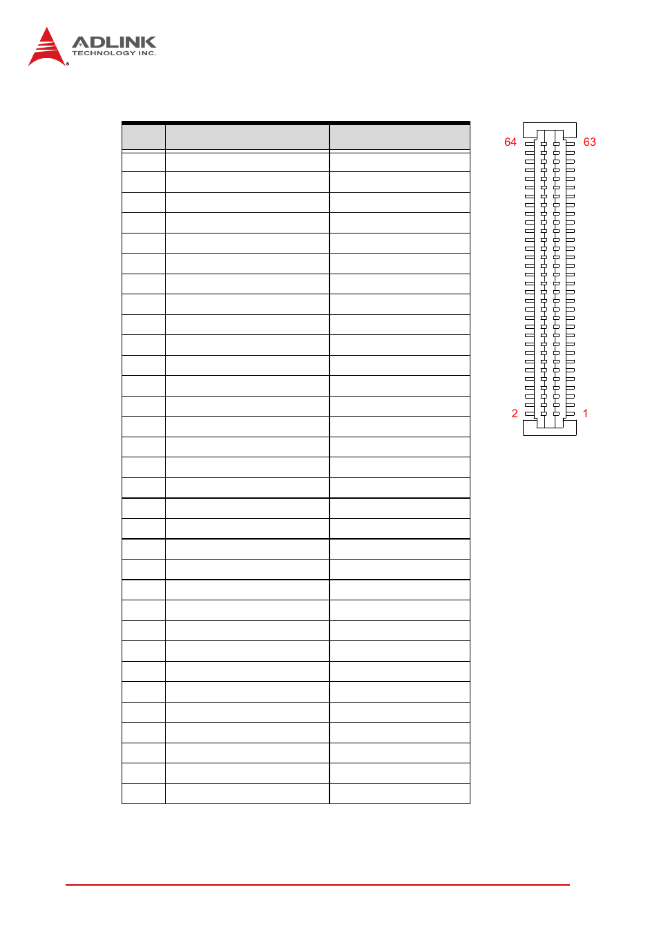 Pmc connector (jn1/2), Table 4-15: pmc connector pin definitions | ADLINK cPCI-3615 User Manual | Page 50 / 110