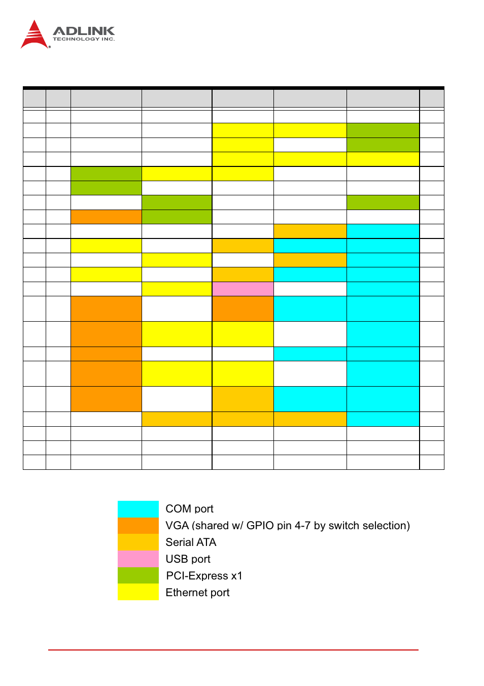 Compactpci j2 connector, Table 4-18: compactpci j2 connector pin definition | ADLINK cPCI-3615 User Manual | Page 54 / 110