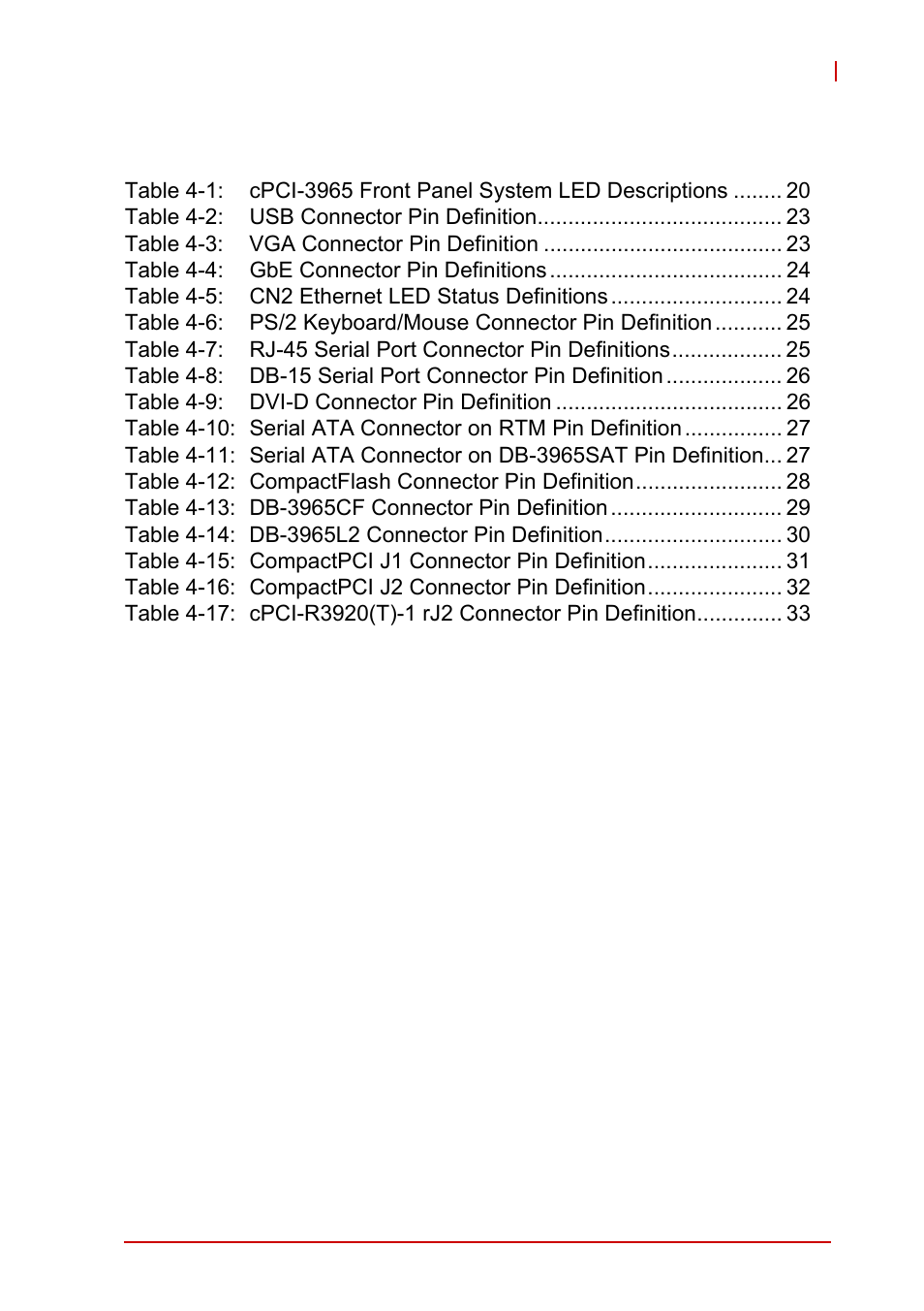 List of tables | ADLINK cPCI-3965 User Manual | Page 13 / 92