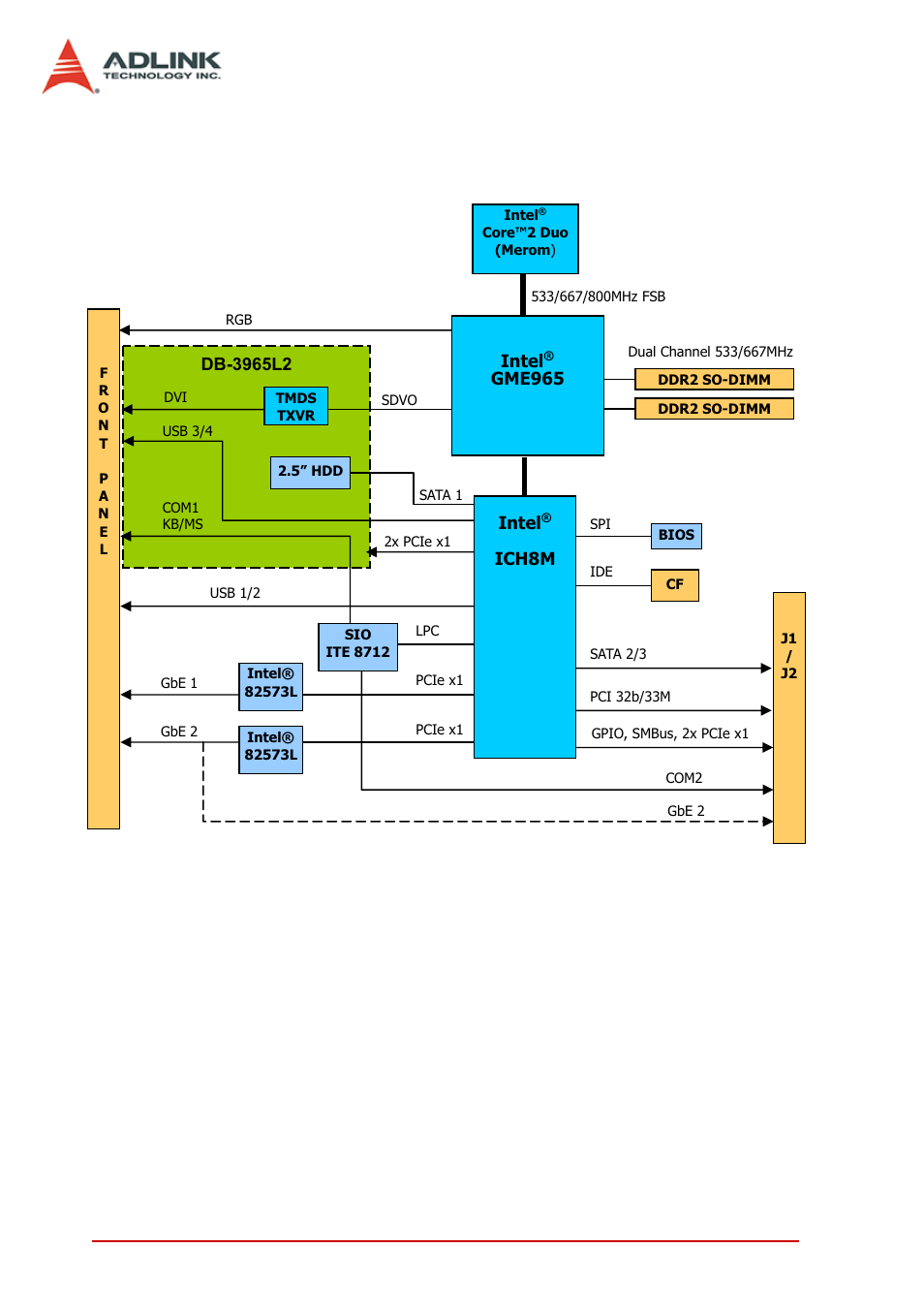 3 block diagram, Block diagram, 2introduction | ADLINK cPCI-3965 User Manual | Page 16 / 92