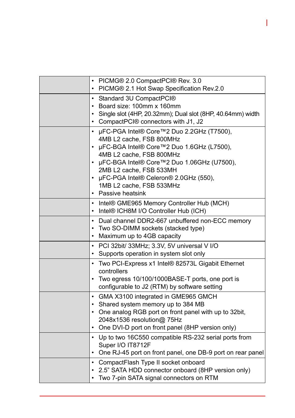 2 specifications, 1 cpci-3965 sbc specifications, Chapter 2, specifications | Cpci-3965 sbc specifications, 2specifications | ADLINK cPCI-3965 User Manual | Page 19 / 92