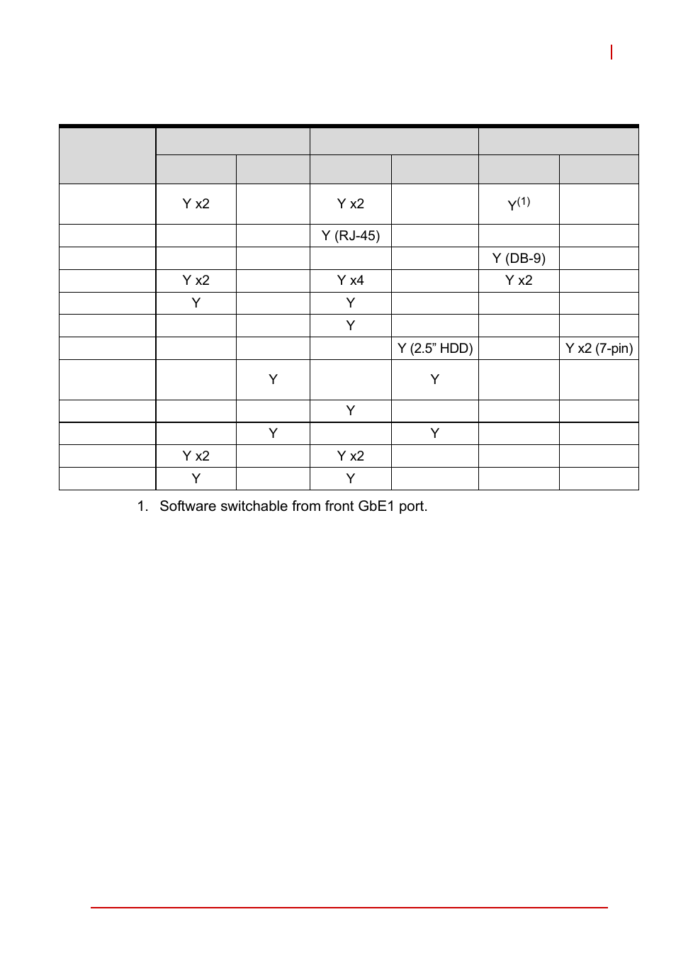 2 i/o connectivity table, I/o connectivity table | ADLINK cPCI-3965 User Manual | Page 21 / 92