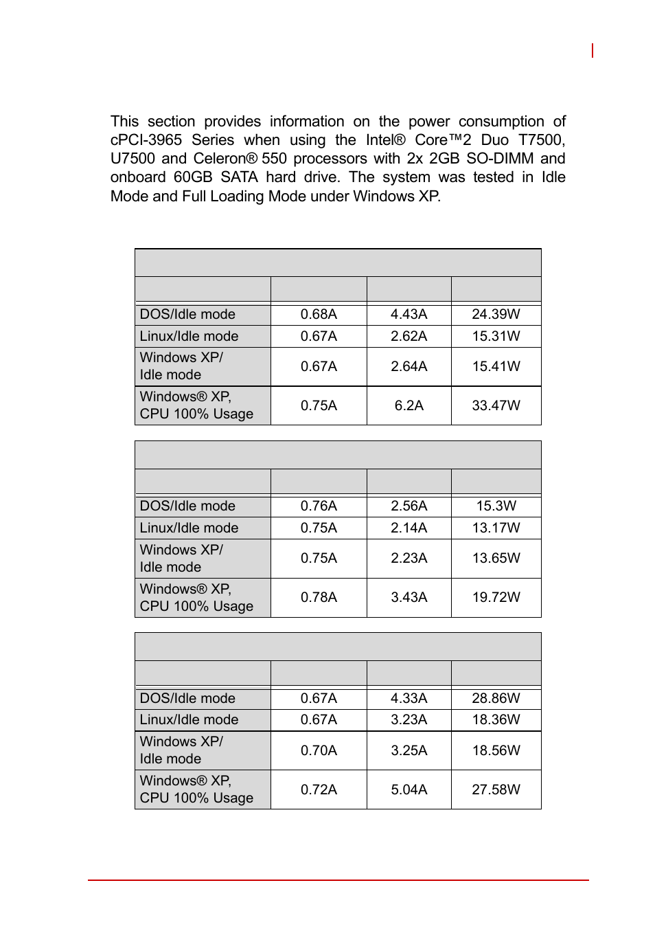 Power consumption | ADLINK cPCI-3965 User Manual | Page 23 / 92
