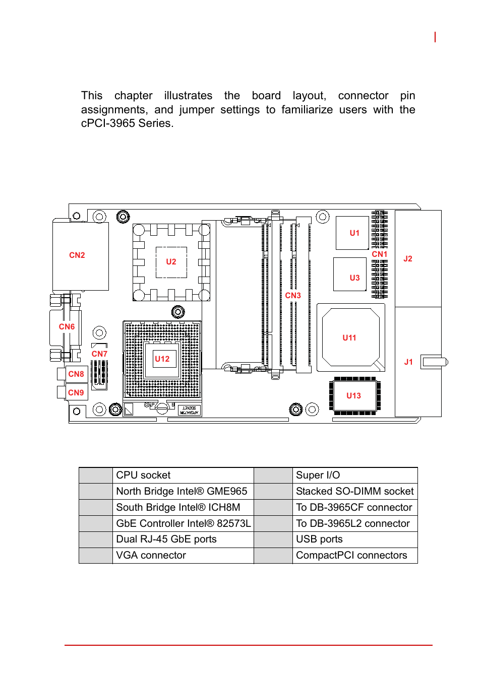4 board interfaces, 1 cpci-3965 sbc board layout, Chapter 4, board interfaces | Cpci-3965 sbc board layout, Figure 4-1: cpci-3965 board layout, 4board interfaces | ADLINK cPCI-3965 User Manual | Page 31 / 92