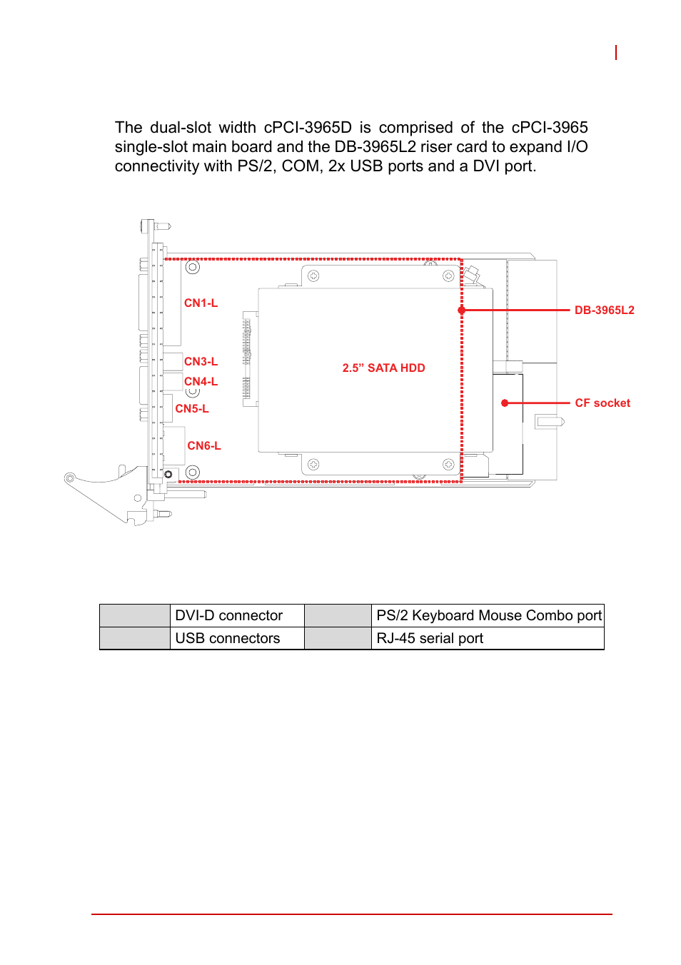 3 cpci-3965d sbc board layout, Cpci-3965d sbc board layout, Figure 4-3: cpci-3965d board layout | ADLINK cPCI-3965 User Manual | Page 33 / 92