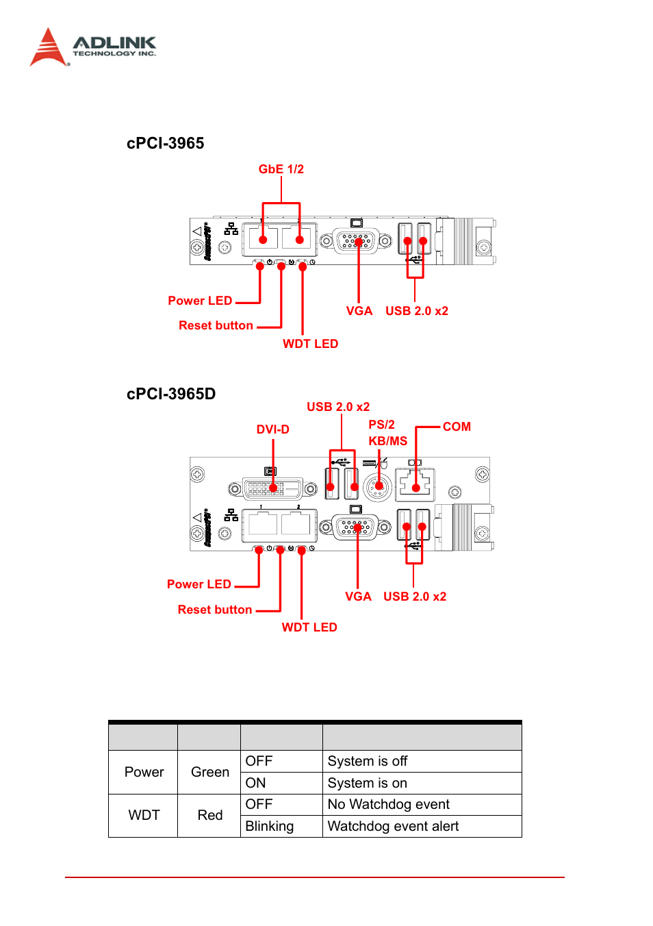 4 cpci-3965, cpci-3965d sbc front panel, System leds, Cpci-3965, cpci-3965d sbc front panel | ADLINK cPCI-3965 User Manual | Page 34 / 92