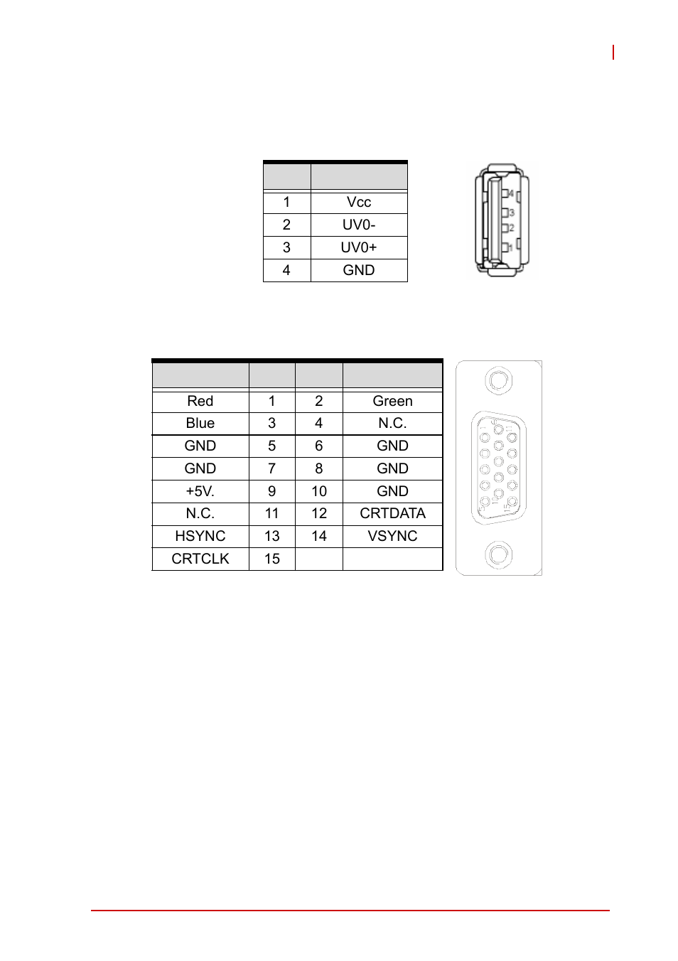 7 connector pin assignments, Db-15 vga connector (cn6), Table 4-2: usb connector pin definition | Table 4-3: vga connector pin definition | ADLINK cPCI-3965 User Manual | Page 37 / 92