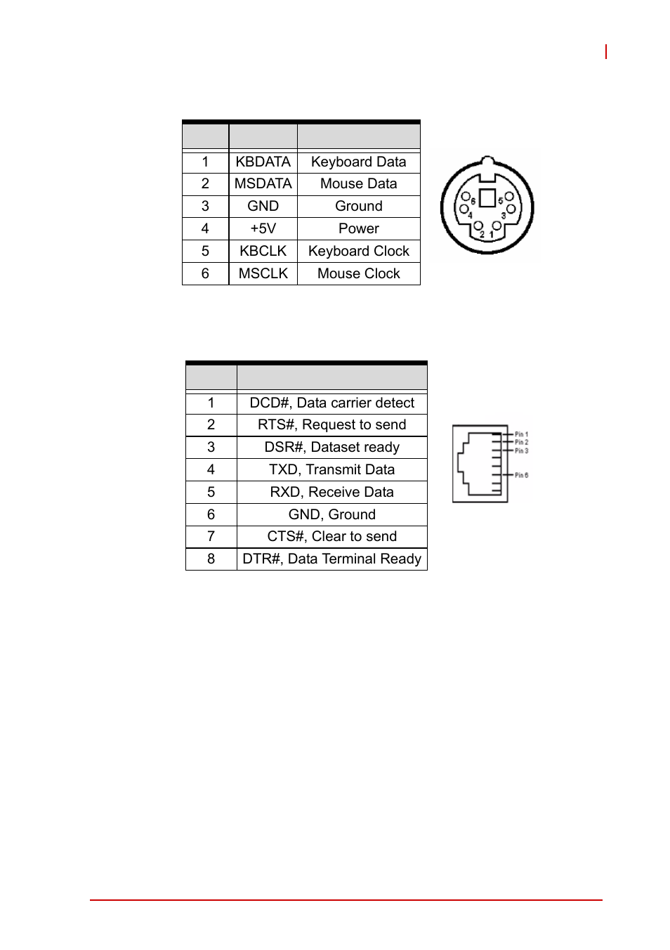 Ps/2 keyboard/mouse connector (cn5-l), Rj-45 serial port (cn6-l) | ADLINK cPCI-3965 User Manual | Page 39 / 92