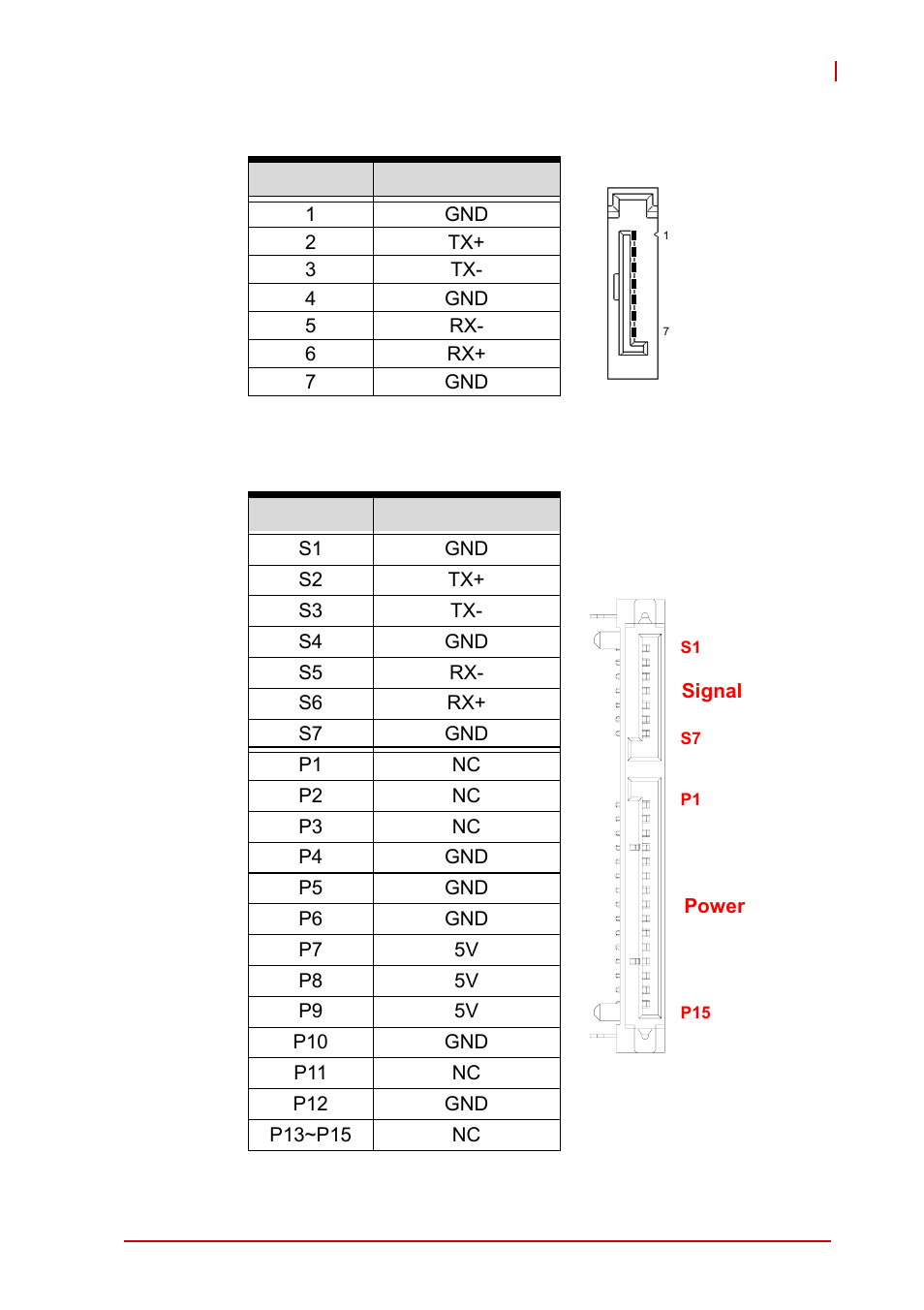 Serial ata connectors on rtm (cn4-r, cn5-r), Serial ata connector on db-3965l2 | ADLINK cPCI-3965 User Manual | Page 41 / 92
