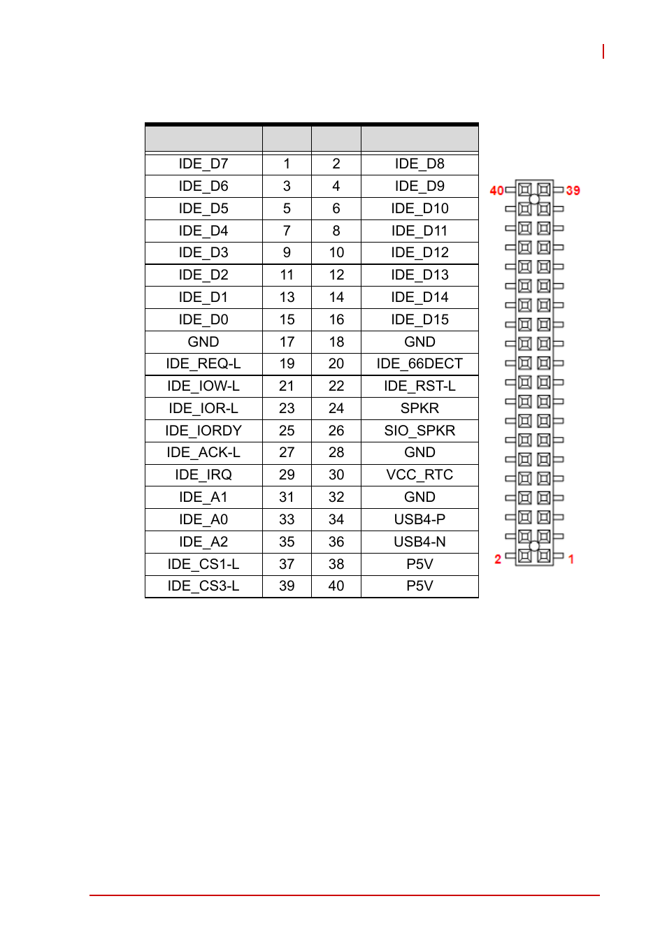 Db-3965cf connector (cn1), Table 4-13: db-3965cf connector pin definition | ADLINK cPCI-3965 User Manual | Page 43 / 92