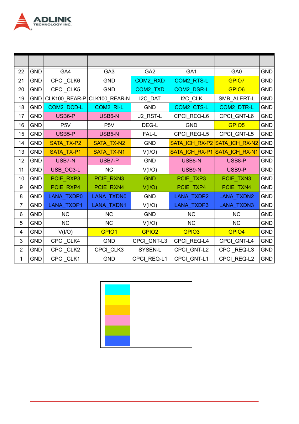 Compactpci j2 connector, Table 4-16: compactpci j2 connector pin definition | ADLINK cPCI-3965 User Manual | Page 46 / 92