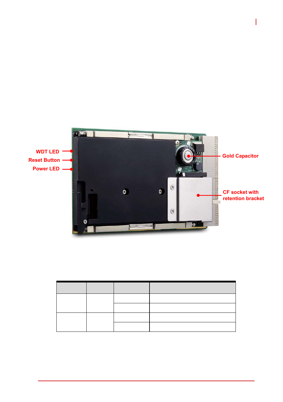 4 board interfaces, 1 ct-31 blade layout, Ct-31 assembly layout | System leds, Chapter 4, board interfaces: de, Ct-31 blade layout, Figure 4-1: ct-31 assembly layout, Table 4-1, Ct-31 system led descriptions, 4board interfaces | ADLINK CT-31 User Manual | Page 25 / 78