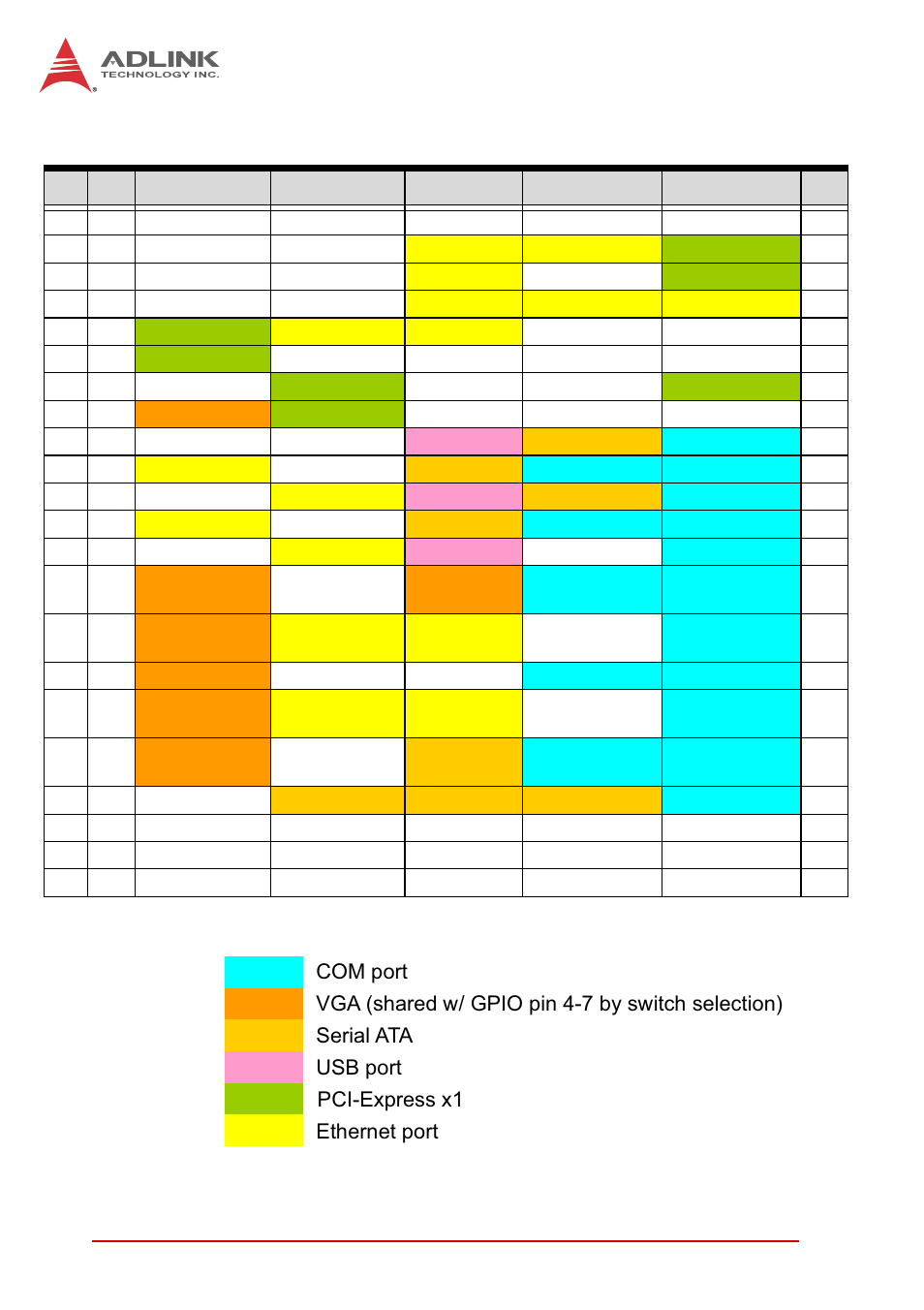 Compactpci j2 connector, Table 4-5, Compactpci j2 connector pin definition | ADLINK CT-31 User Manual | Page 30 / 78