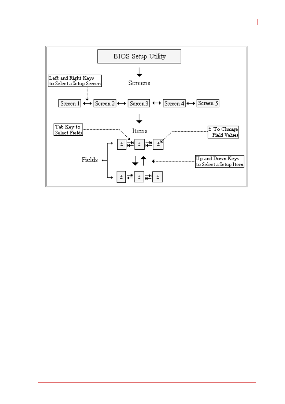 Hotkey descriptions | ADLINK CT-31 User Manual | Page 51 / 78