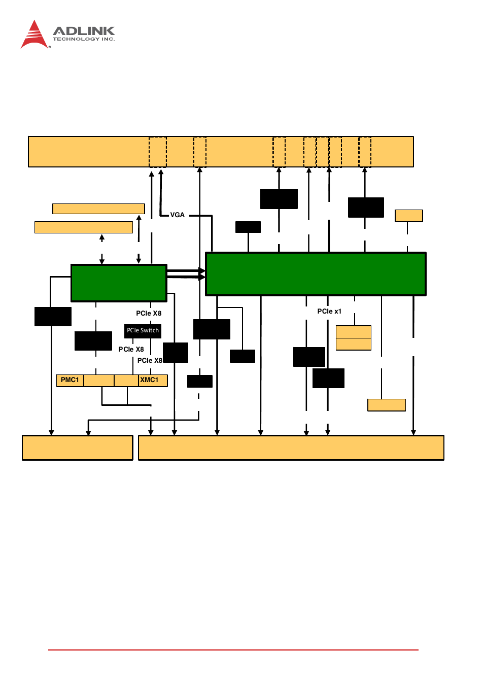 2 block diagrams, Cpci-6530 blade, Block diagrams | 8specifications, Front panel, Intel, Haswell, Lynx point pch | ADLINK CT-6530 User Manual | Page 20 / 54