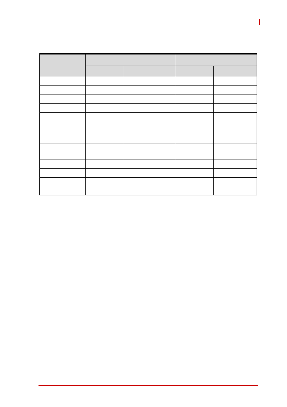 3 i/o connectivity table, I/o connectivity table, Table 2-2: cpci-6530 i/o connectivity | ADLINK CT-6530 User Manual | Page 21 / 54