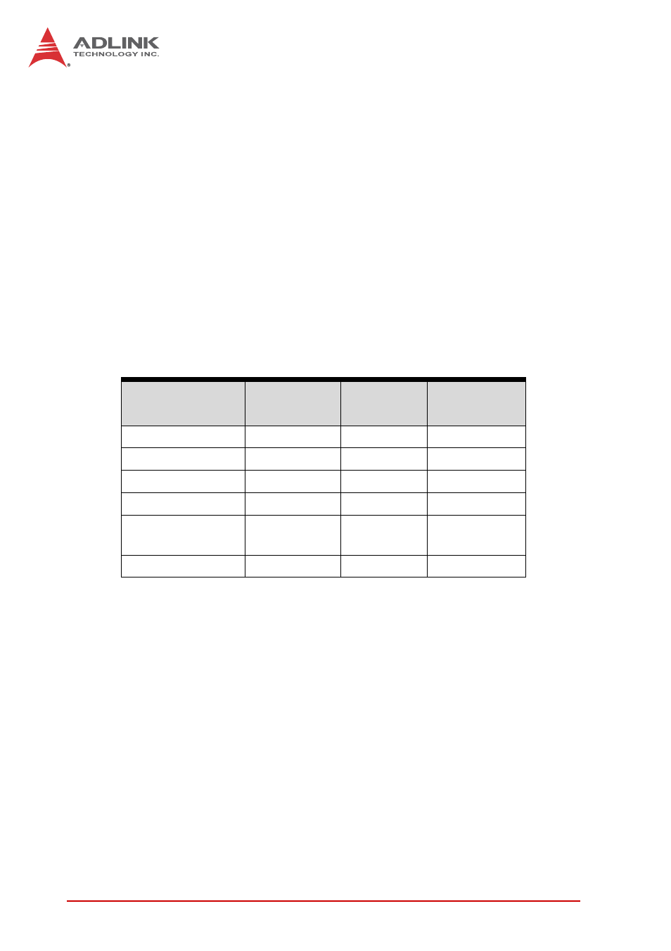 4 power requirements, Power requirements | ADLINK CT-6530 User Manual | Page 22 / 54