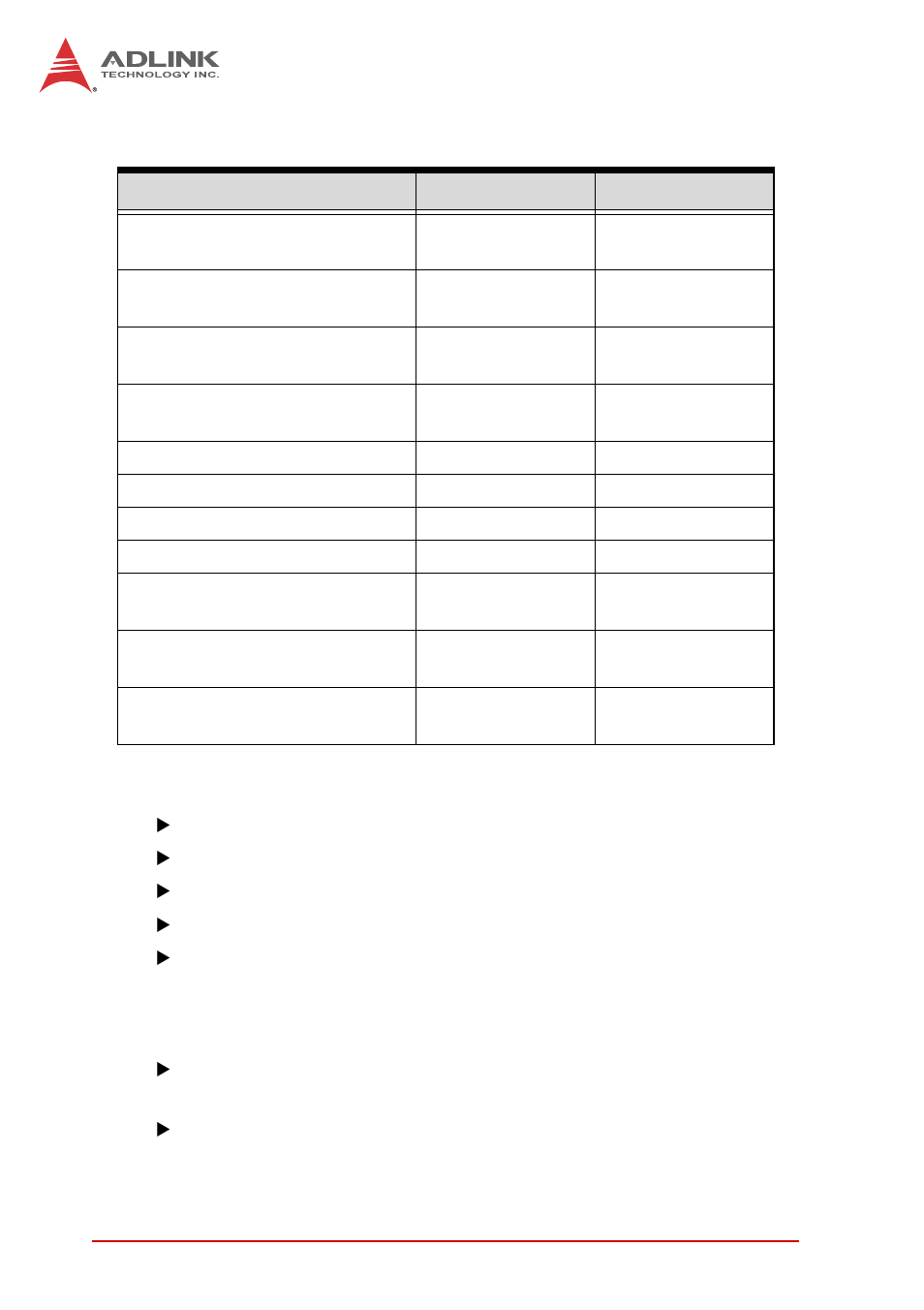 Supported technologies, Interfaces, Supported technologies interfaces | ADLINK CT-6530 User Manual | Page 26 / 54