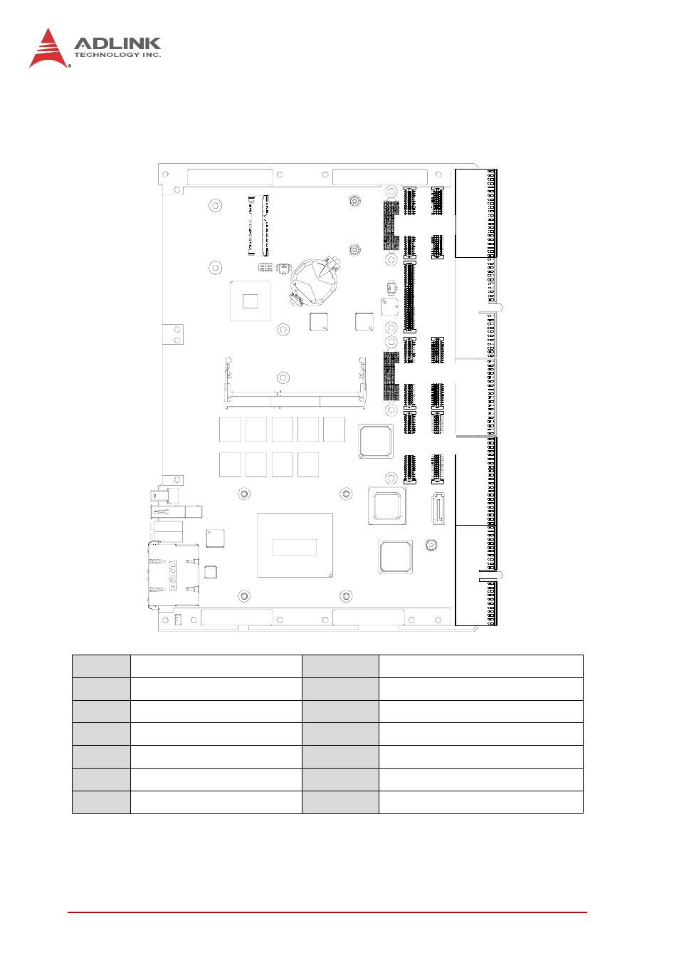 2 cpci-6530 board layout, Cpci-6530 board layout, Figure 4-2: cpci-6530 series board layout | ADLINK CT-6530 User Manual | Page 32 / 54