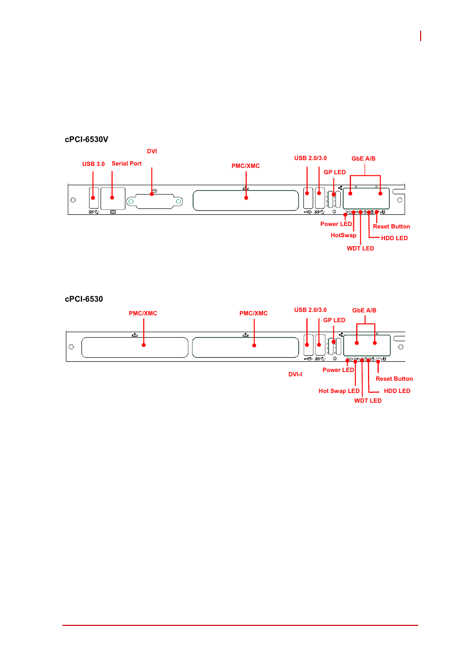 3 cpci-6530 series front panel, Front panel layout, Cpci-6530 series front panel | Figure 4-3: cpci-6530 series front panel layout | ADLINK CT-6530 User Manual | Page 33 / 54