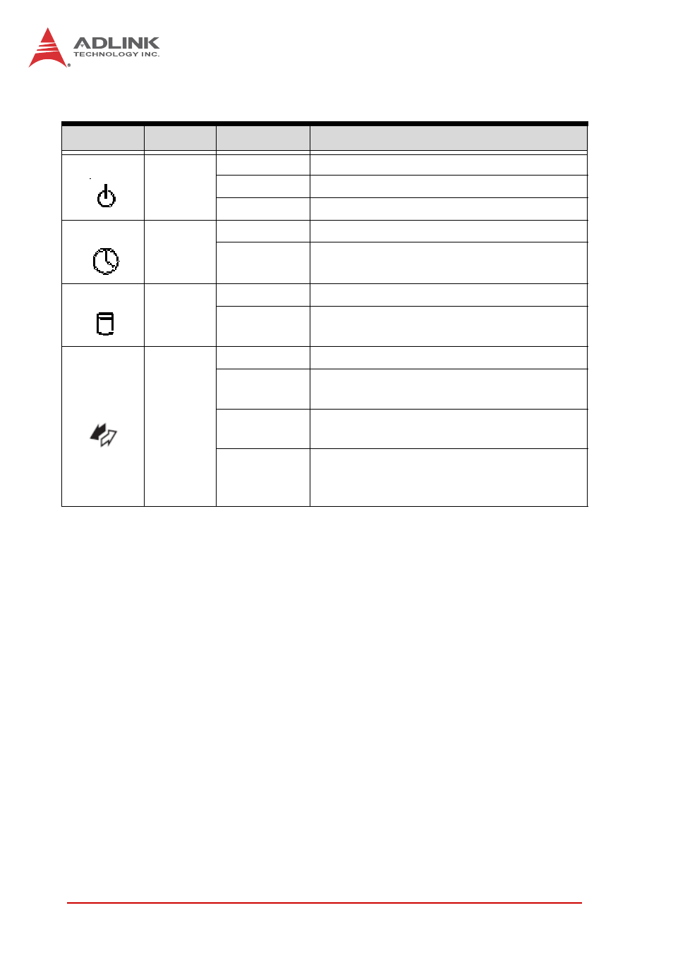 System leds, Table 4-1, Cpci-6530 front panel system led descriptions | ADLINK CT-6530 User Manual | Page 34 / 54