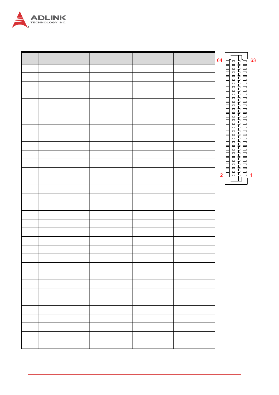 Pmc connector (jn1/5, jn2/6, jn3/7, jn4) | ADLINK CT-6530 User Manual | Page 42 / 54