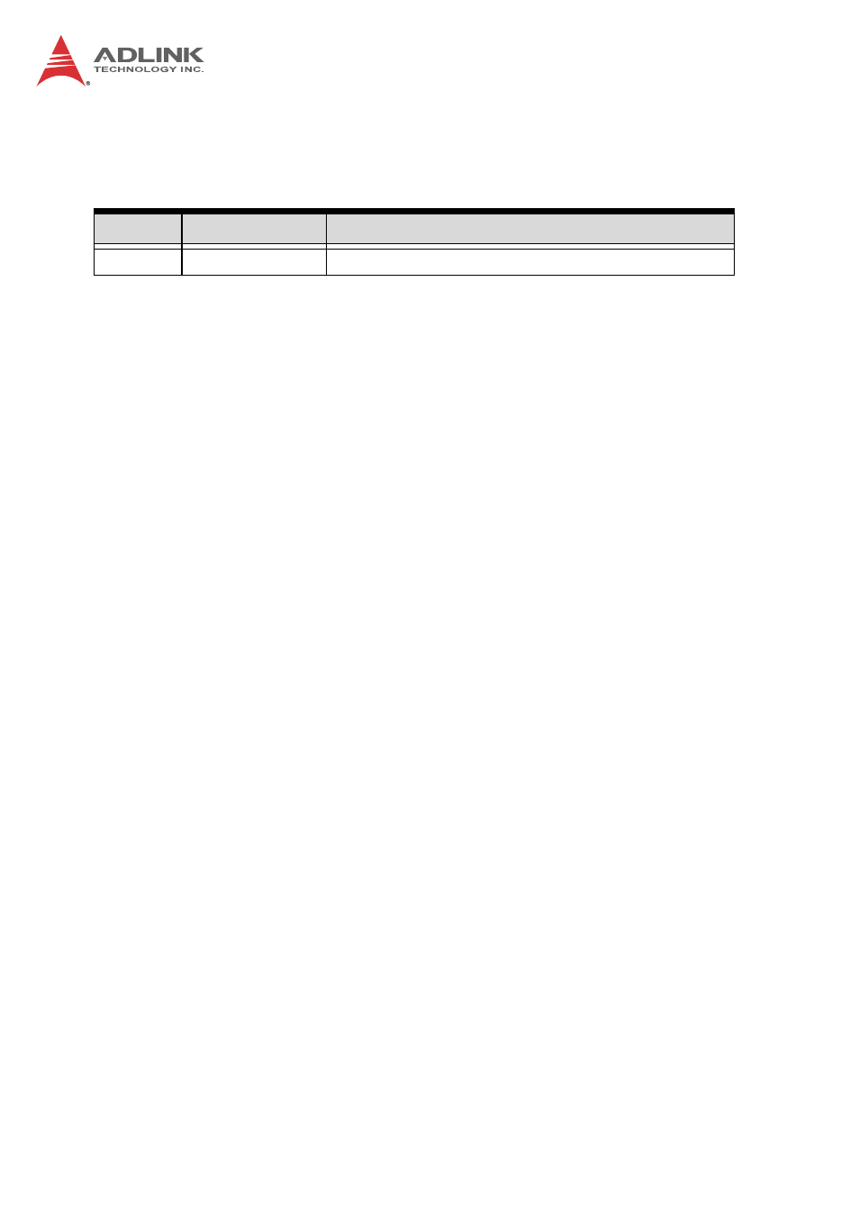 Revision history | ADLINK cPCI-6525 User Manual | Page 2 / 60