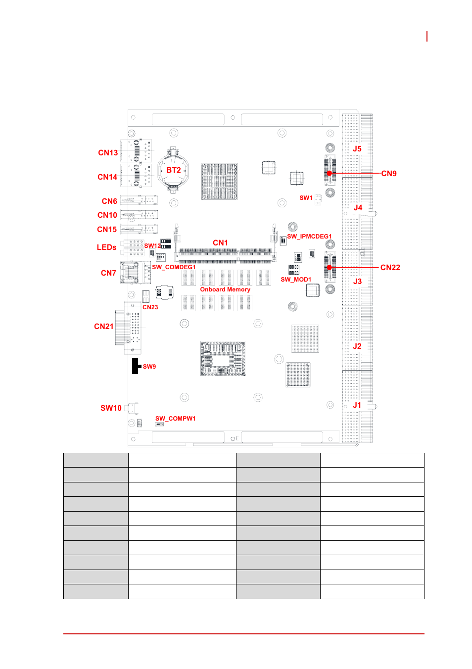 4 board interfaces, 1 board layout - front, Board layout - front | Figure 4-1: cpci-6525 board layout - front, 4board interfaces | ADLINK cPCI-6525 User Manual | Page 29 / 60