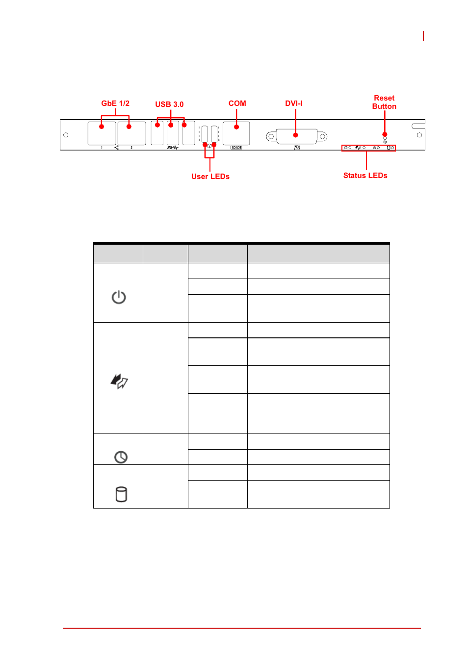 3 cpci-6525 front panel, Status leds, General purpose leds | Cpci-6525 front panel, Figure 4-3: cpci-6525 front panel, Status leds general purpose leds | ADLINK cPCI-6525 User Manual | Page 31 / 60