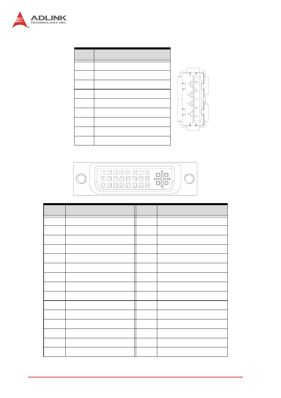 Usb 3.0 connectors (cn6, cn10, cn15), Dvi-i connector | ADLINK cPCI-6525 User Manual | Page 34 / 60