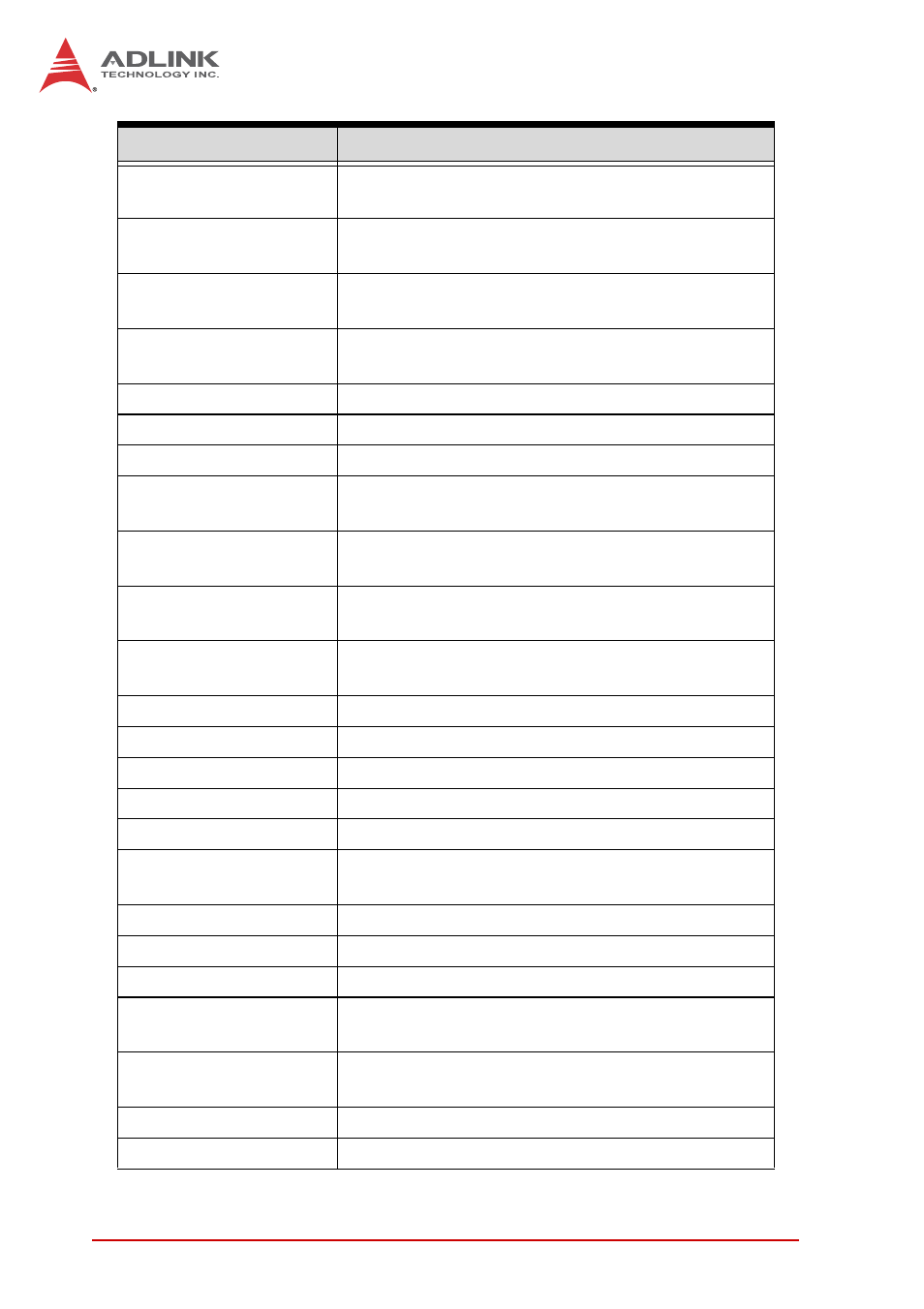 ADLINK cPCI-6525 User Manual | Page 50 / 60