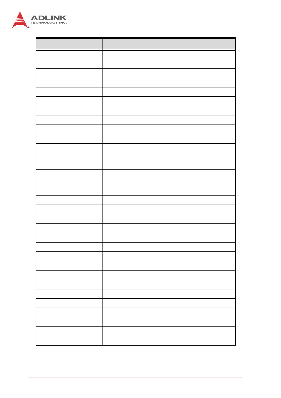ADLINK cPCI-6525 User Manual | Page 54 / 60