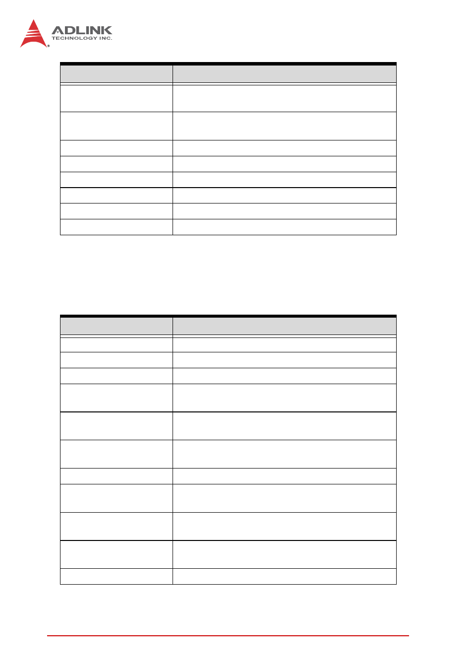 Sec beep codes, Pei phase | ADLINK cPCI-6520 User Manual | Page 118 / 130