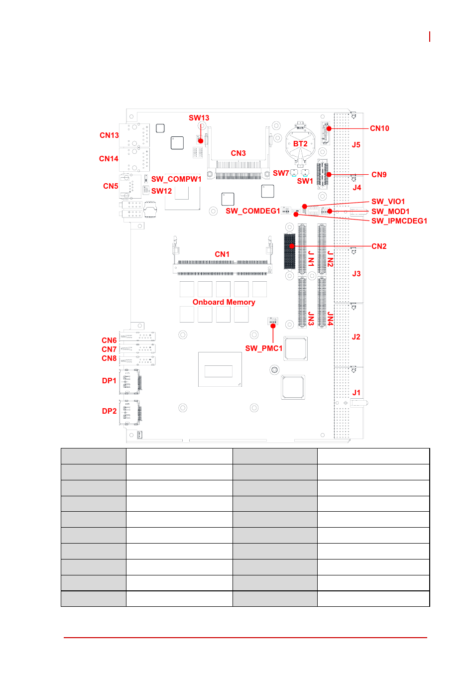 4 board interfaces, 1 cpci-6520 board layout, Chapter 4, board interfaces | Cpci-6520 board layout, Figure 4-1: cpci-6520 board layout, 4board interfaces | ADLINK cPCI-6520 User Manual | Page 33 / 130