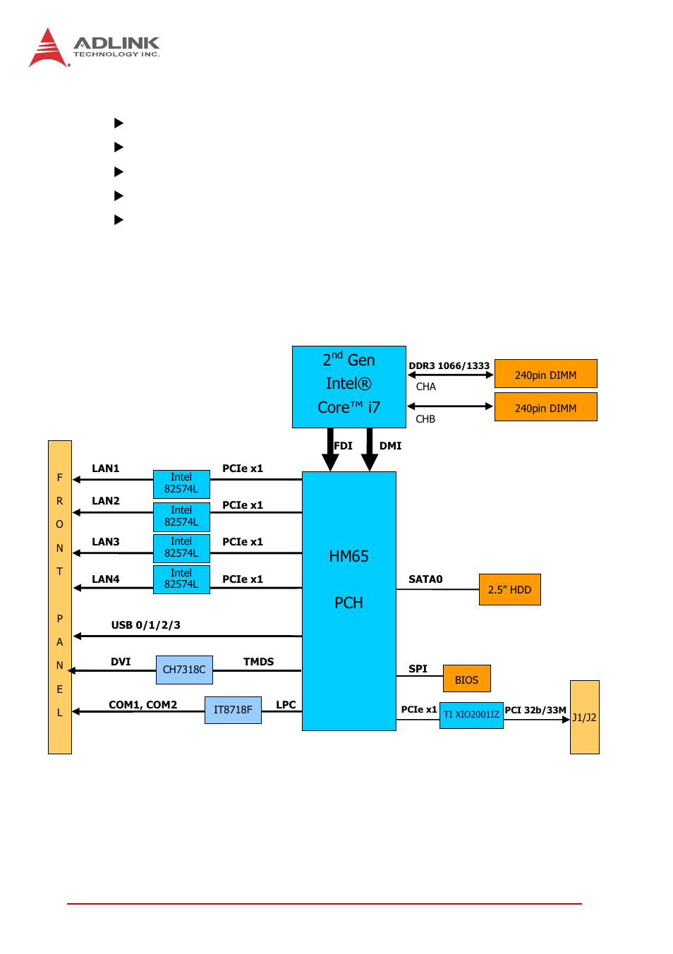 2 features, 3 block diagram, Features | Block diagram, Figure 1-1: cpci-6620 series block diagram, Supports real-time rtx on windows, Four gigabit ethernet egress ports, 5v power input only, Gen intel® core™ i7, Hm65 pch | ADLINK cPCI-6620 User Manual | Page 14 / 80