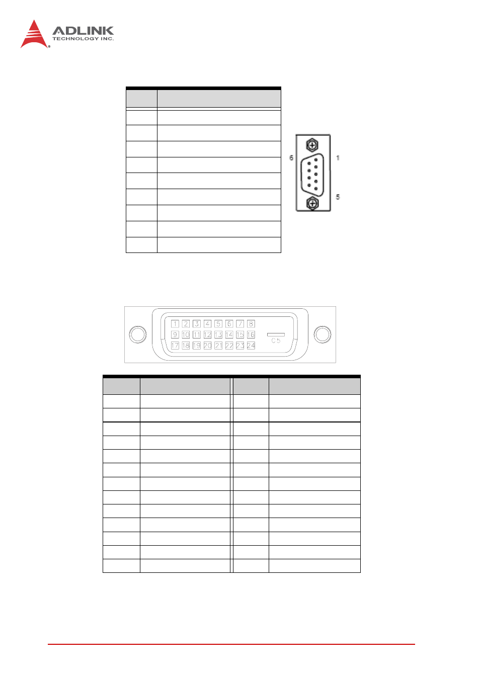 Com1~2 connectors (db-9), Dvi-d connector (cn1-l), Table 4-4 | Com1~2 connector pin definition, Table 4-5, Dvi-d connector pin definition | ADLINK cPCI-6620 User Manual | Page 34 / 80