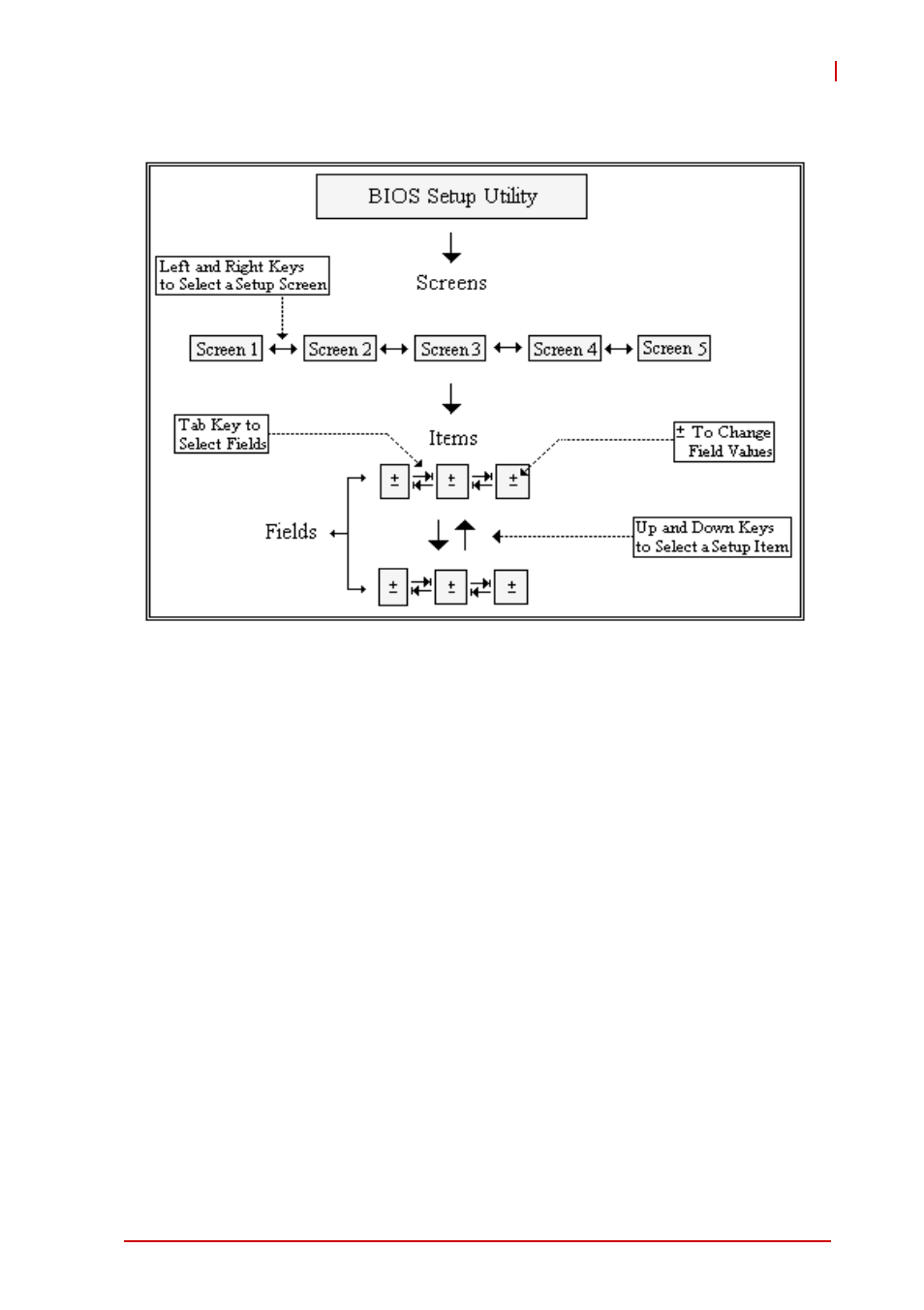 Navigation, Keyboard commands | ADLINK cPCI-6620 User Manual | Page 51 / 80