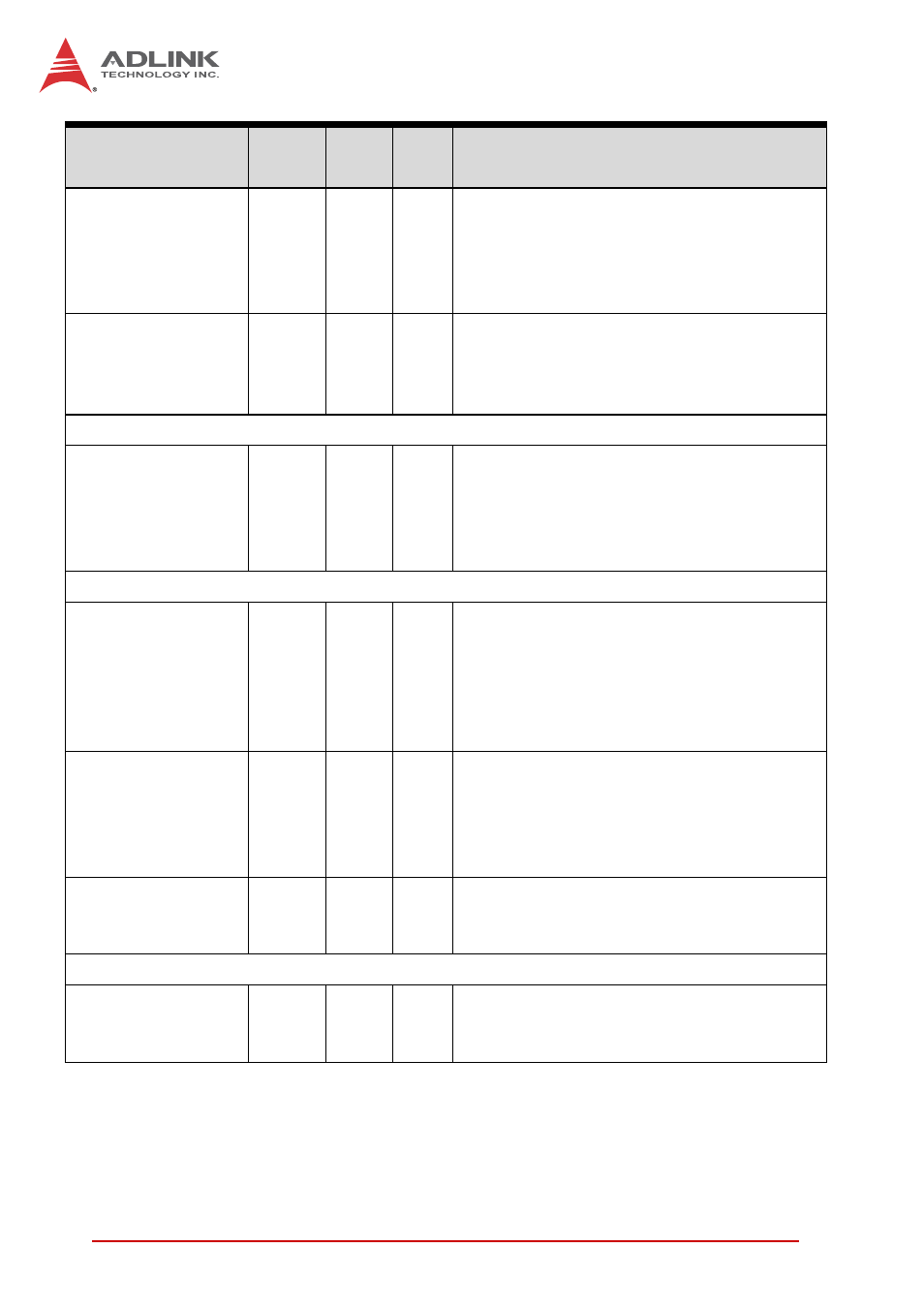 ADLINK cPCI-6210 User Manual | Page 126 / 140