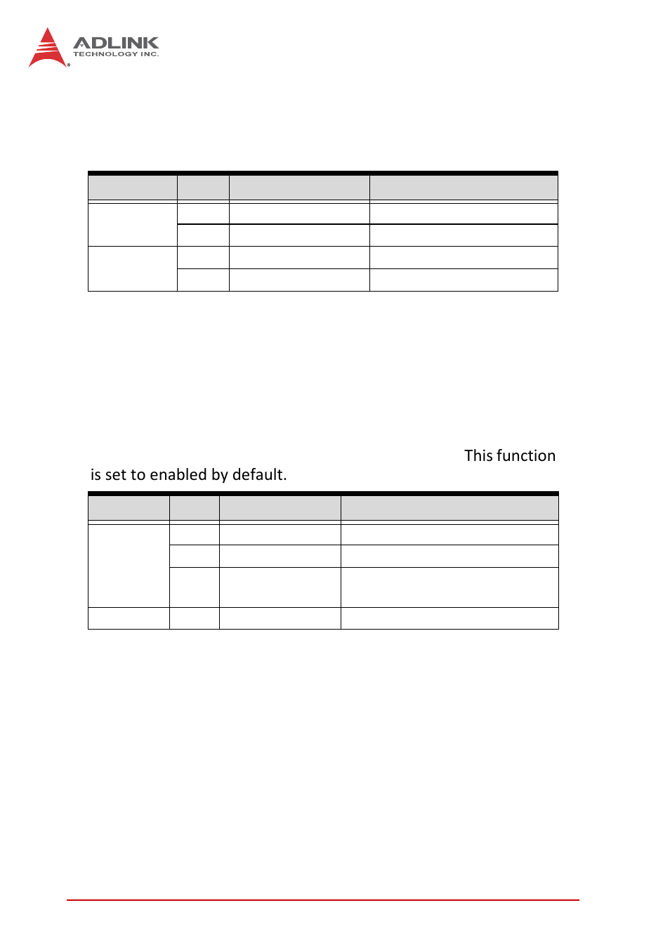 Oemrescangainput, Oemtestfunction, Oemsetblueledlongblinking | ADLINK cPCI-6210 User Manual | Page 130 / 140