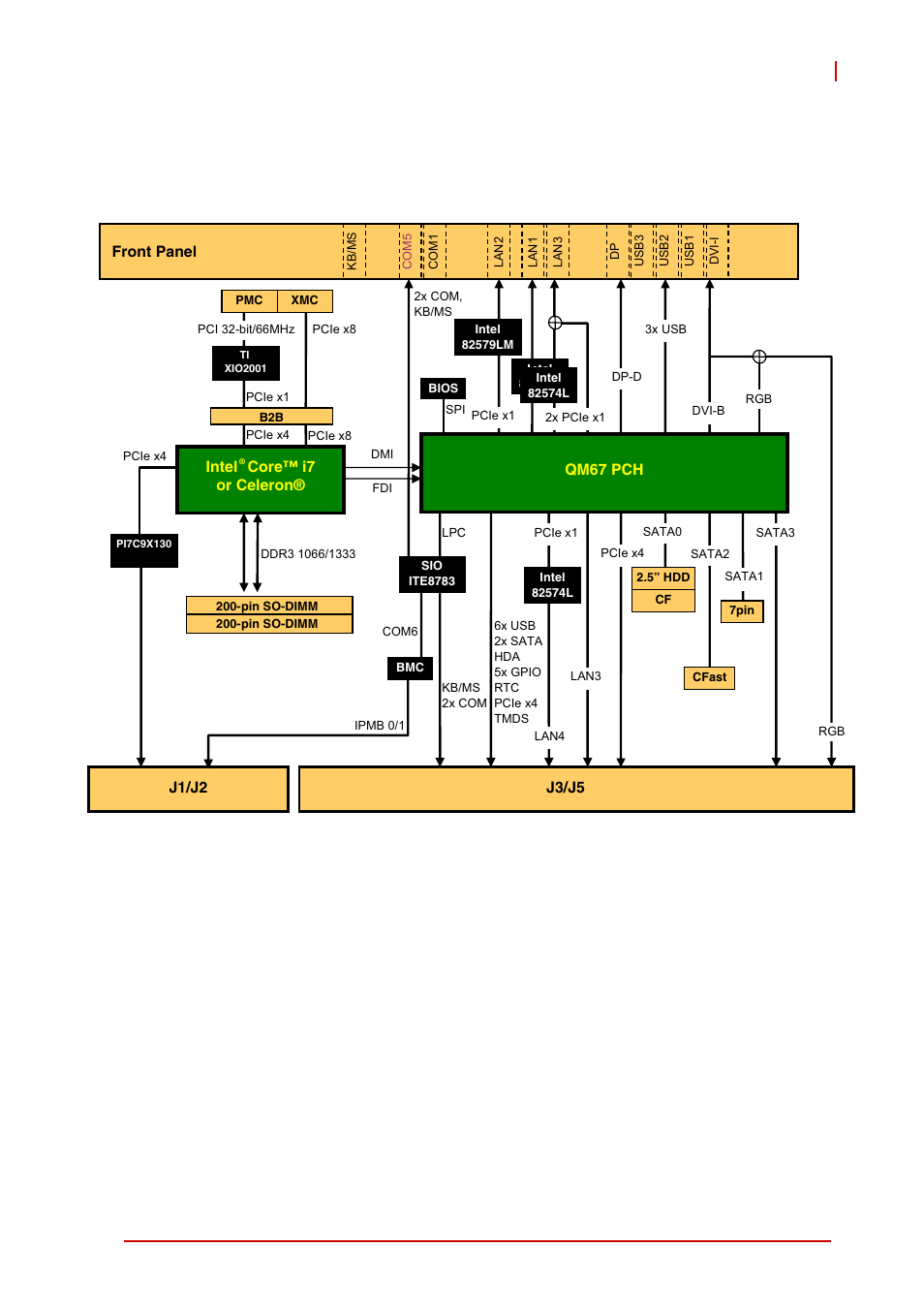 3 block diagram, Block diagram, Figure 1-1: cpci-6210 series block diagram | ADLINK cPCI-6210 User Manual | Page 17 / 140