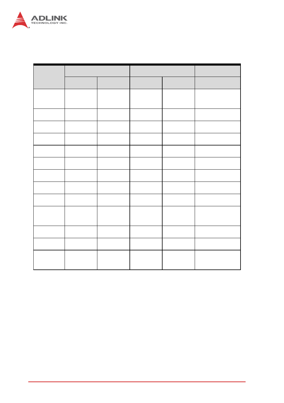 2 i/o connectivity, I/o connectivity, Table 2-2 | Cpci-6210 i/o connectivity | ADLINK cPCI-6210 User Manual | Page 24 / 140