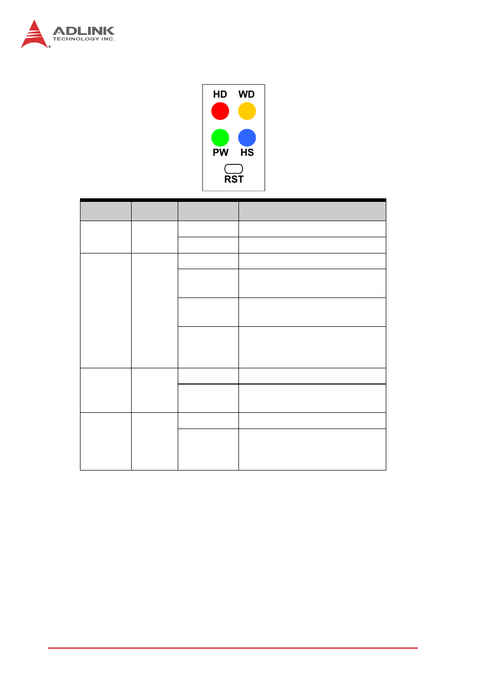 Table 4-1, Cpci-6210 front panel status led descriptions | ADLINK cPCI-6210 User Manual | Page 40 / 140