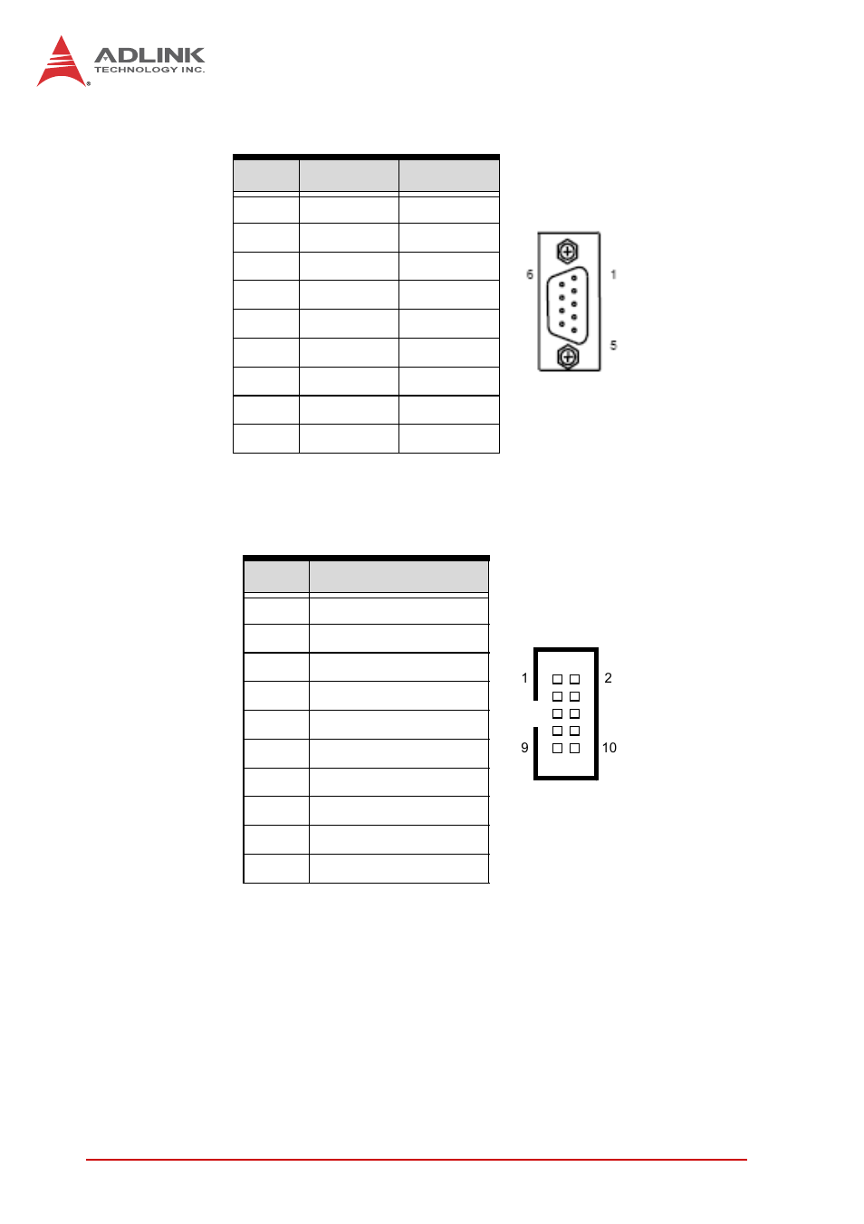 Com1 connector with rs-422/485 dongle (db-9), Com5 box header, Table 4-6 | Com1 connector w/ rs-422/485 dongle pin def’n 30, Table 4-7, Com5 box header definition | ADLINK cPCI-6210 User Manual | Page 44 / 140