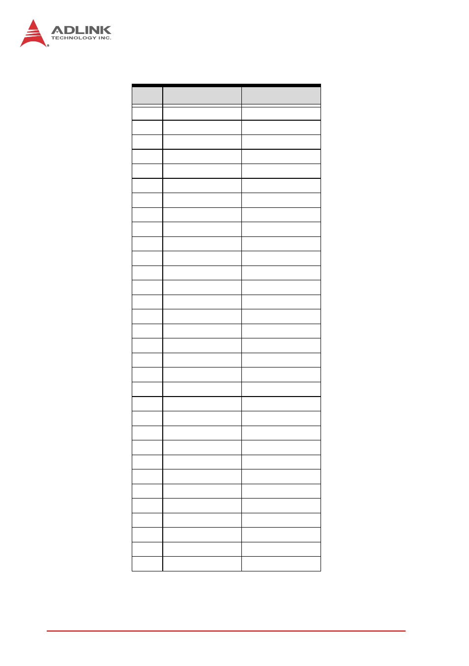 ADLINK cPCI-6210 User Manual | Page 52 / 140